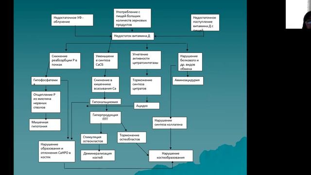 Рахит  1 часть