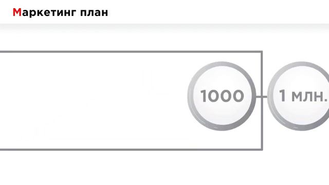 Презентация туркофеклуб моя реферальная ссылка turcoffee.ua/ua/ref/4340407 смотреть онлайн