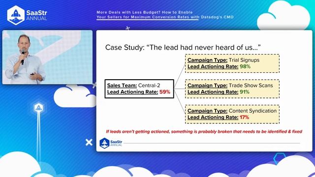 “More Deals with Less Budget? How to Enable Your Sellers for Maximum Conversion Rates” Datadog’s CM смотреть онлайн