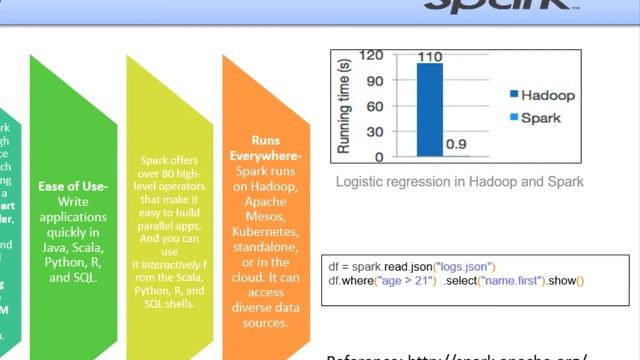 3. Apache Spark Bootcamp - Why Spark смотреть онлайн