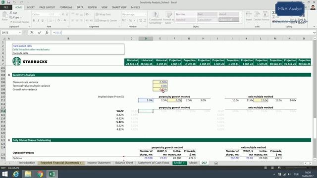 How to create sensitivity table in excel? смотреть онлайн