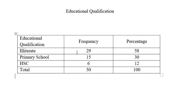 TABLE ALIGNMENT IN MS WORD | How to adjust rows and columns in ms word смотреть онлайн