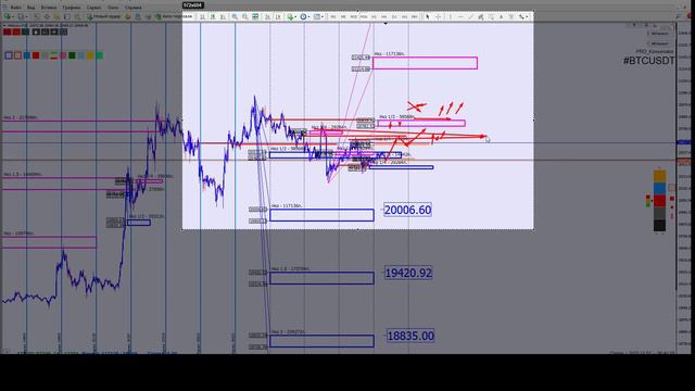 02.11.2022 #BTCUSDT ВАЖНО границы 4 квартала!!! смотреть онлайн