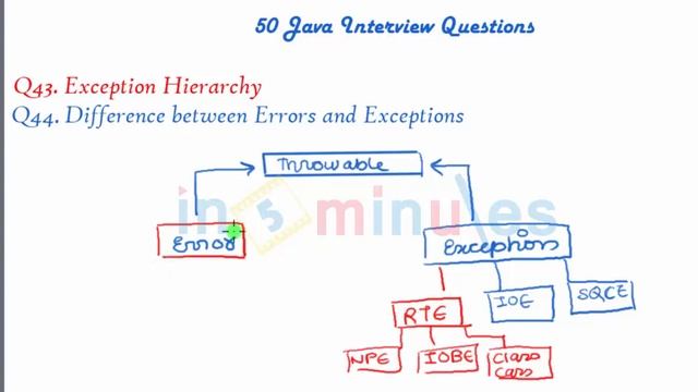 V34 | Exception Hierarchy and Errors vs Exceptions смотреть онлайн