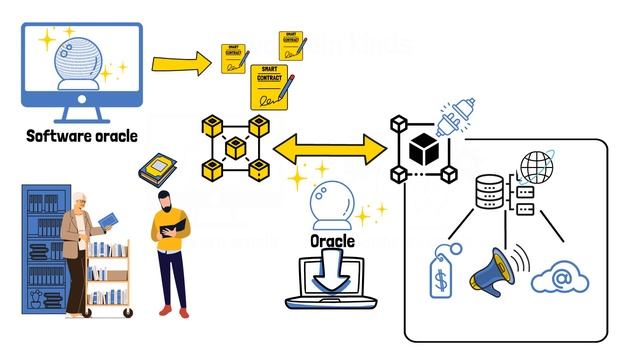 What Are Oracles in Crypto? (Beginner Friendly Animation) смотреть онлайн
