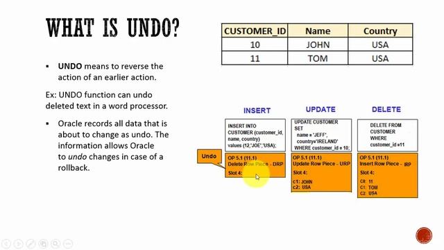 SECTION-1 What is Undo and Redo (Oracle DBA) смотреть онлайн