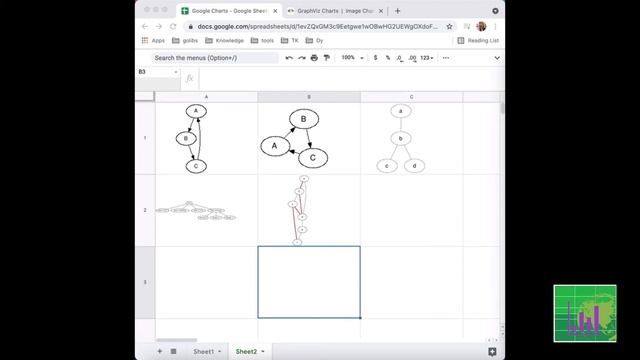 Draw awesome charts (Google Charts + graphviz) смотреть онлайн