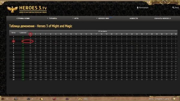 Демонение (демонология) Heroes 3 коротко и ясно /Инферно призыв демонов подробный гайд /Герои 3 Hot