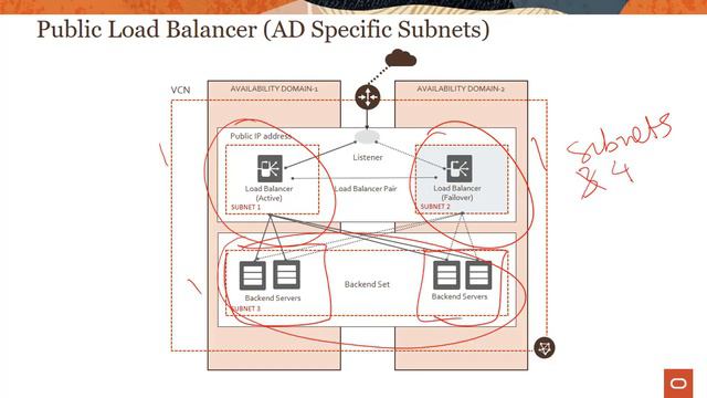 21 Load Balancing Level 100 Part 1 Introduction to OCI Load Balancing storage смотреть онлайн