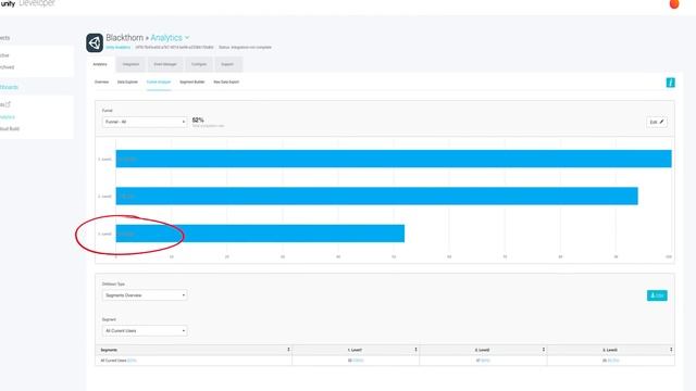 Unity Analytics Data Mystery: The case of the missing revenue смотреть онлайн