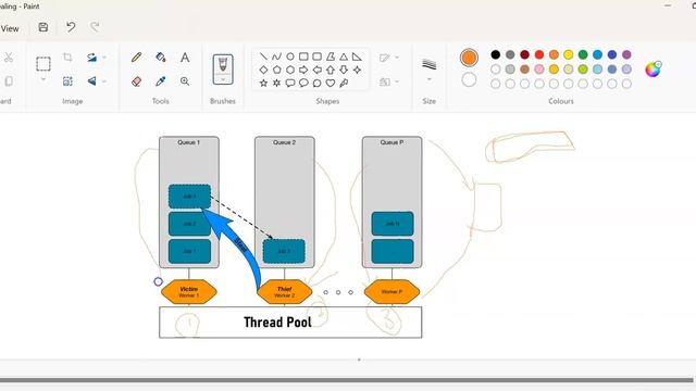 Java Executor Framework - Executors Utility class Tutorial | Java Concurrency Tutorial Part - 6 смотреть онлайн
