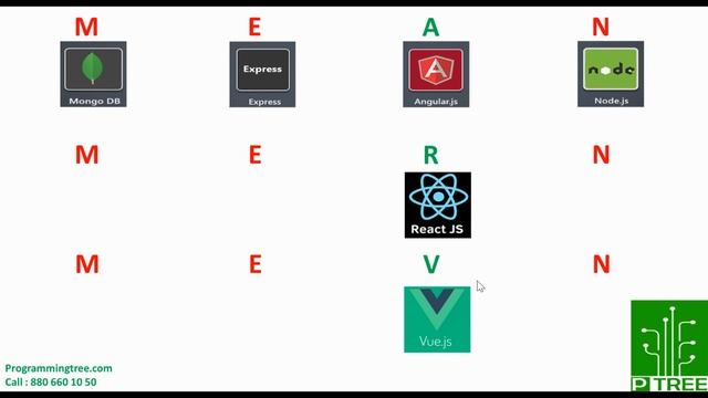 Angular vs React vs Vue смотреть онлайн