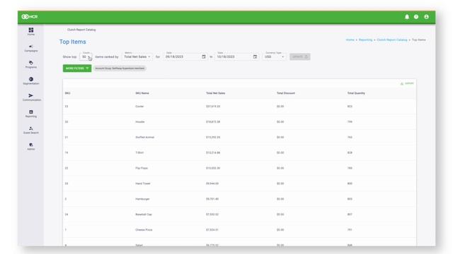 Viewing The Report Catalog In Consumer Marketing | Aloha смотреть онлайн