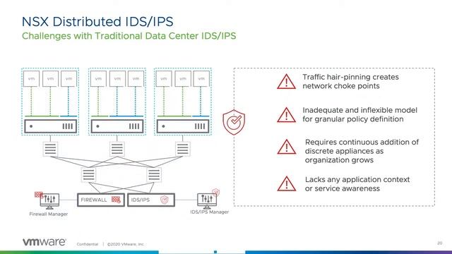 NSX-T ATP - Lastline/Advanced Threat/IDPS/Security with Britton Johnson смотреть онлайн