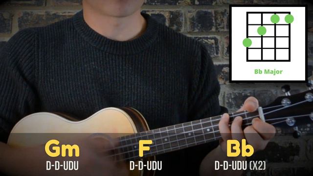 How to play RIPTIDE on Ukulele - Vance Joy Tutorial - Chords смотреть онлайн