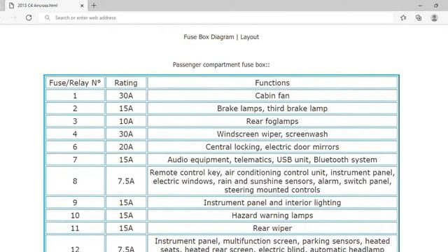 2013 Citroën C4 Aircross Fuse Box Info | Fuses | Location | Diagrams | Layout смотреть онлайн