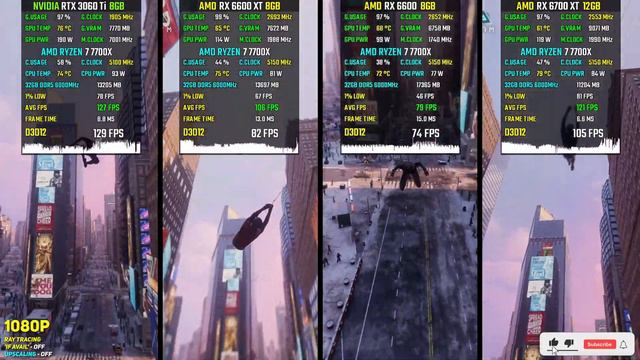 RTX 3060 Ti Vs RX 6600 XT Vs RX 6600 Vs RX 6700 XT - Test In 20 Games In 2024