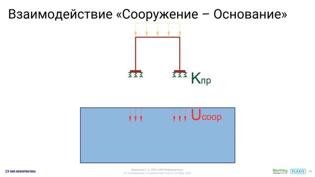 PLAXIS-Structure Interaction: Совместный расчёт сооружений и оснований смотреть онлайн