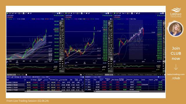 Trend Plays For Hybrids #TM & High Blood Pressure #LLY смотреть онлайн