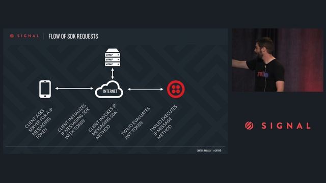 SCALING TRACK | Debugging Twilio Apps - Carter Rabasa (Twilio) смотреть онлайн