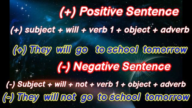 SIMPLE FUTURE TENSE // USING WILL смотреть онлайн