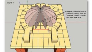 ПРОЕКТ СТРОИТЕЛЬСТВА ПОМПЕЙСКОЙ ПЕЧИ, полная порядовка для самостоятельного строительства