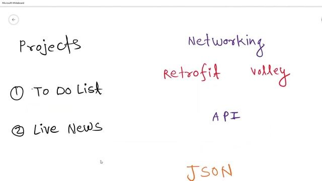 How to become an Android Developer | Complete Roadmap for Android Development | Noob to Advanced смотреть онлайн