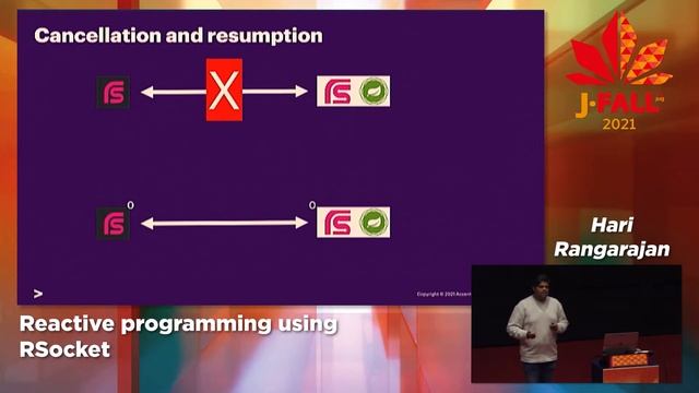 J-Fall 2021: Hari Rangarajan - Reactive programming using RSocket смотреть онлайн