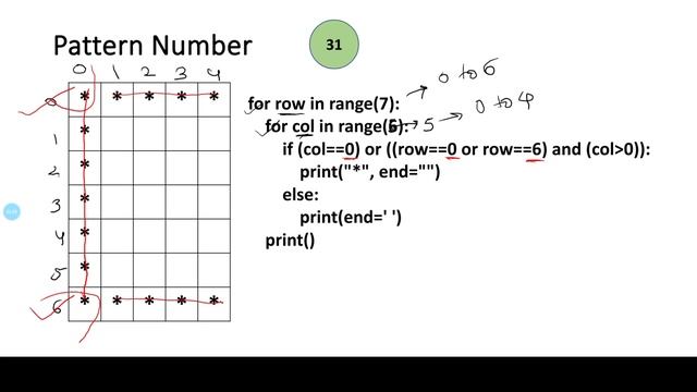 Capital letter C | Patterns in Python | Python Lectures смотреть онлайн