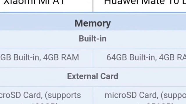 Huawei mate 10 lite Comparing with Mi A1 смотреть онлайн