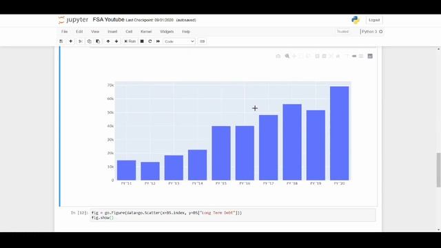 How to make simple graphs on Jupyter Notebook- Financial Statement Analysis смотреть онлайн