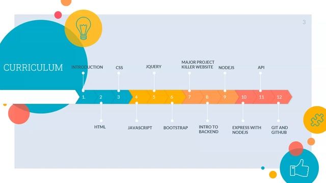 Let's learn Full Stack Web Development using MERN Stack || 100% Free || Episode-1 смотреть онлайн