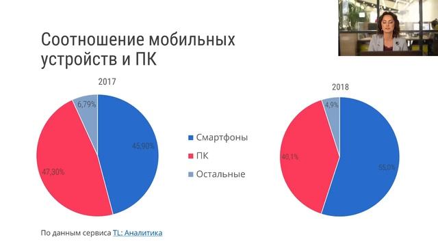 Готовим сайт гостиницы к началу сезона. Вебинар смотреть онлайн