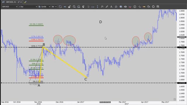 Trading Fibonacci Numbers: How to Adjust the Original Fibonacci in an Uptrend смотреть онлайн