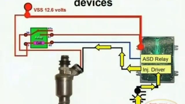 Injector Circuit & Wiring Diagram YouTube смотреть онлайн
