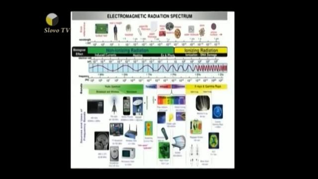 Почему будет образовываться третья спираль ДНК 5 G и Начертание Режиссер Царёва смотреть онлайн