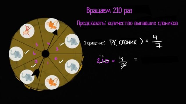 Использование вероятностей для прогнозирования (видео 33)| Статистика и теория вероятностей смотреть онлайн