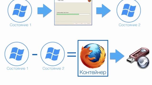 Как создать программу Portable