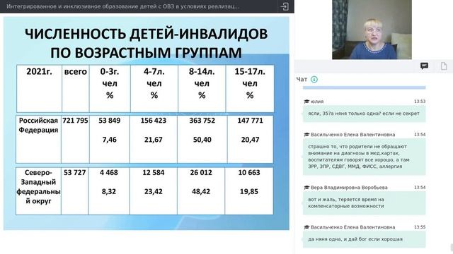 Интегрированное и инклюзивное образование детей с ОВЗ в условиях реализации ФГОС ДО