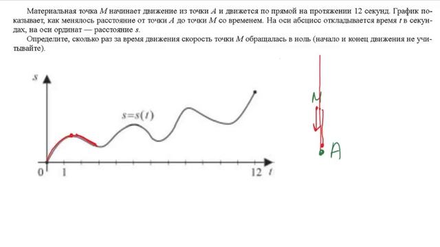 ЕГЭ 2017 по Математике. Производная. Задание 7 #4 смотреть онлайн
