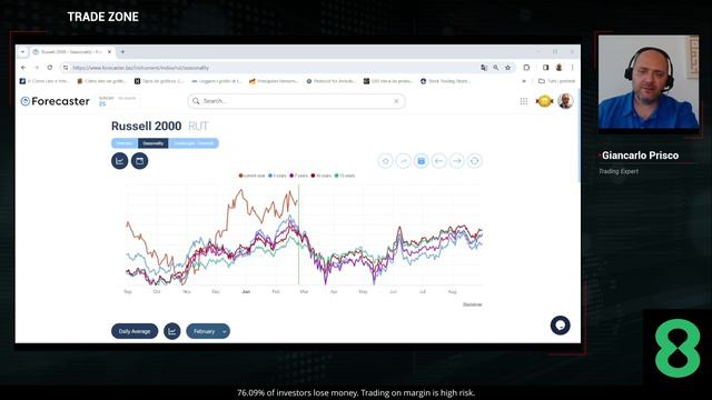 Mastering Indices: A Deep Dive into Russell 2000 | Trade Zone with Giancarlo Prisco смотреть онлайн