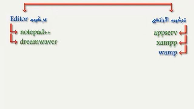 2- install Wamp & Aptana ][ BokraOnLine.CoM ][ смотреть онлайн