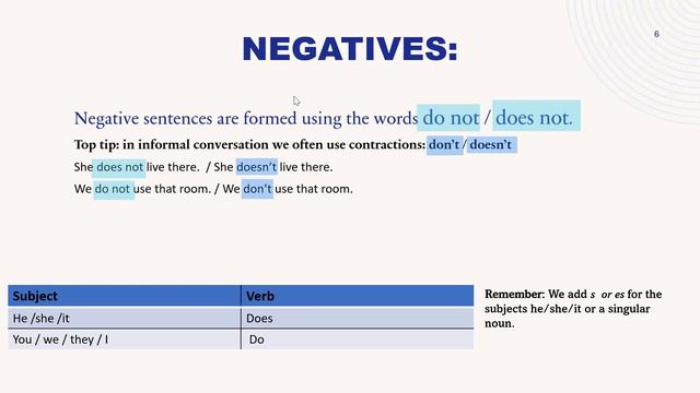 Present simple tense | English grammar lesson 1 смотреть онлайн