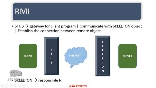 What is Java RMI | RMI Explanation in Hindi / Urdu | Simple Java RMI Tutorial | Part 1 смотреть онлайн