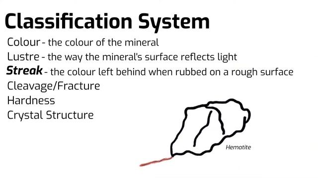 Minerals. Short Simple Science смотреть онлайн
