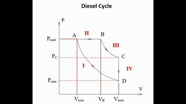 Thermodynamics Cycles in Python смотреть онлайн
