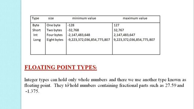 16. II B Sc 3rd Sem - Computers - OOPS using JAVA - Java Datatypes смотреть онлайн