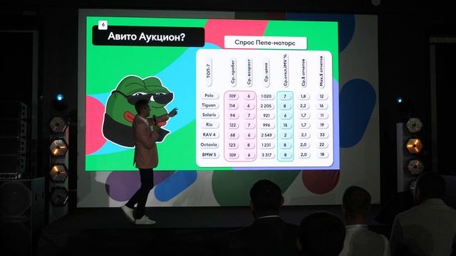 Эффективные инструменты для пополнения склада дилера на цифрах - Константин Болдырев, Сергей Аношин смотреть онлайн