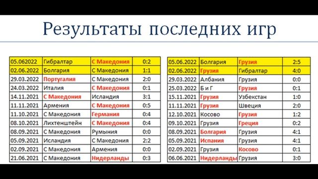 Северная Македония vs Грузия, прогноз на матч 9 июня (Лига Наций) смотреть онлайн
