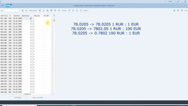 21. SAP Валютные коэффициенты \ Currencies : Translation Ratios